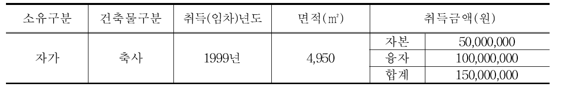 양돈 경영체 건축・시설물