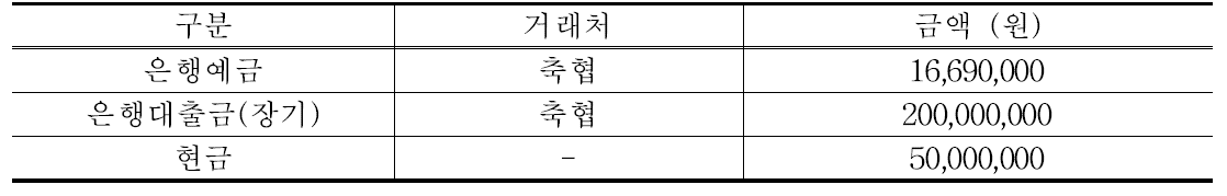 양돈 경영체 기타 자산·부채