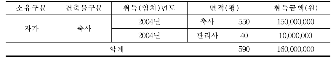 양계 경영체 건축・시설물