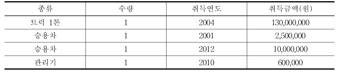 양계 경영체 차량기계장비