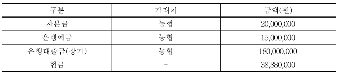 양계 경영체 기타 자산·부채