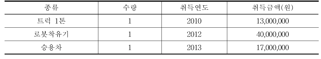 낙농농가 차량기계장비 등