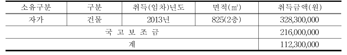 낙농 6차산업체 건축·시설물