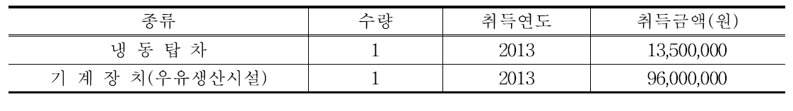 낙농 6차산업체 차량기계장비 등