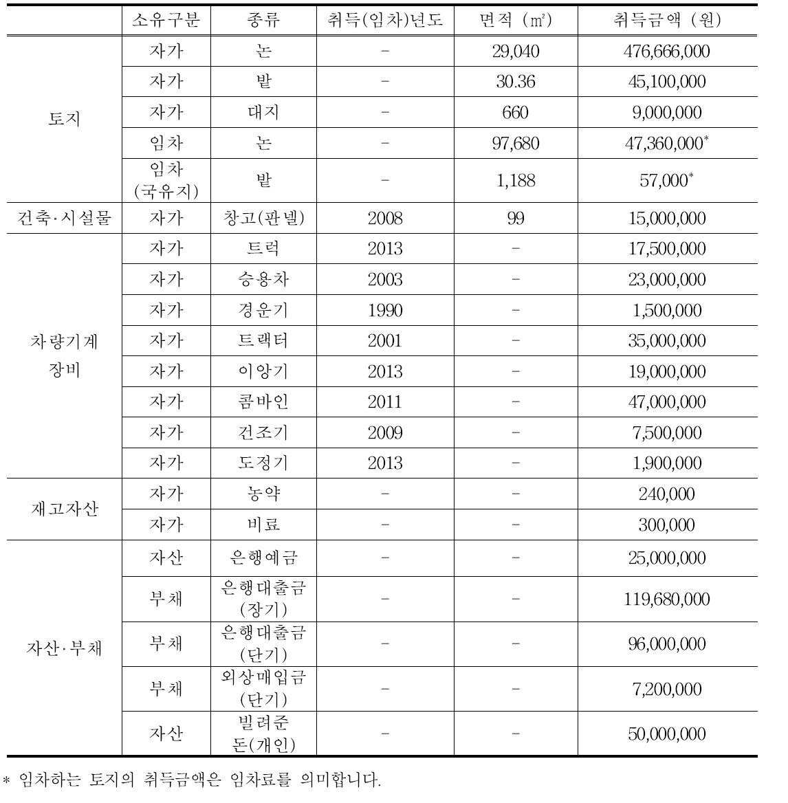 기초자산