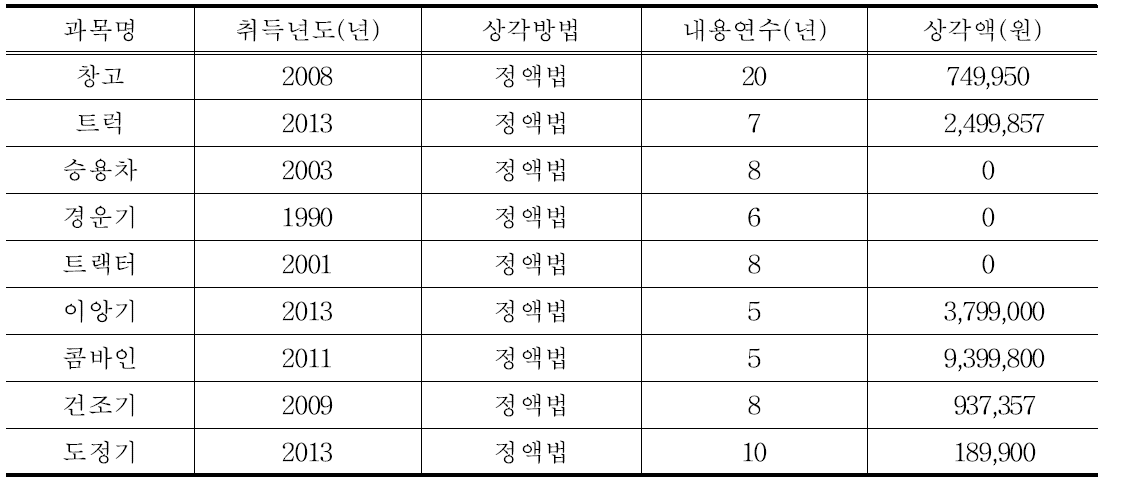 감가상각비 결산