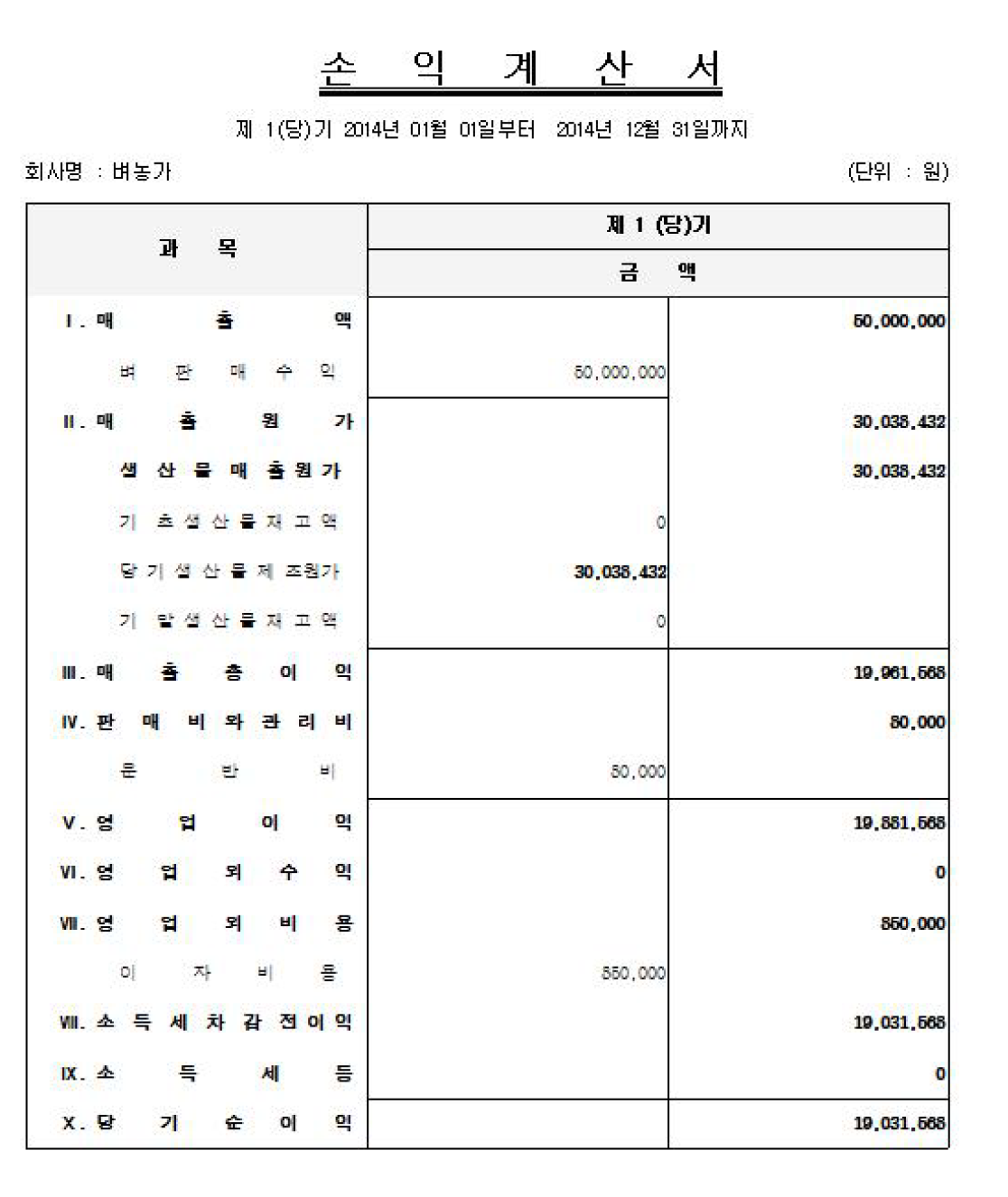 벼 농가의 손익계산서