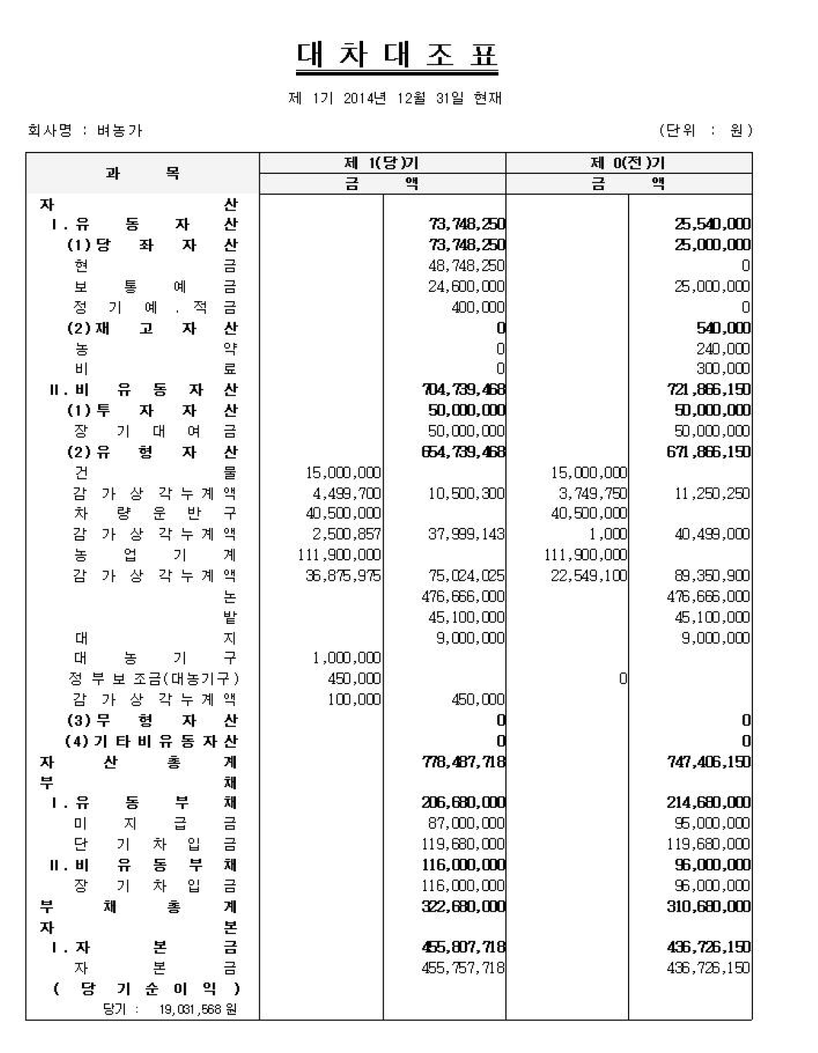 벼 농가의 대차대조표