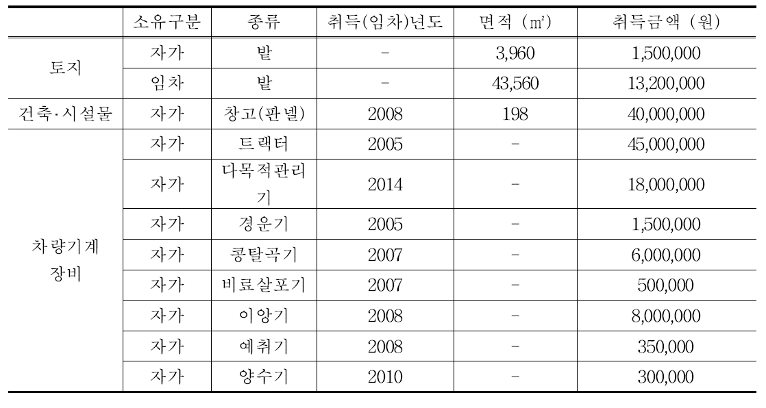 기초자산