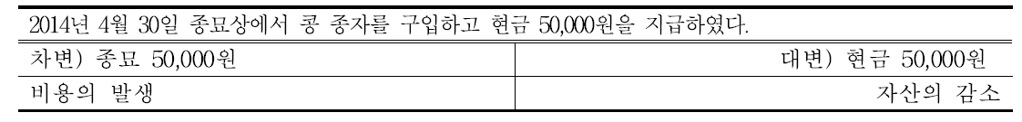 콩 농가 회계처리 분개