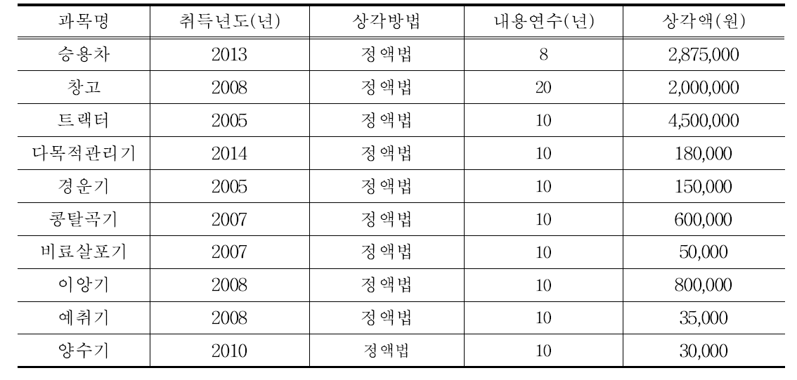 감가상각비 결산