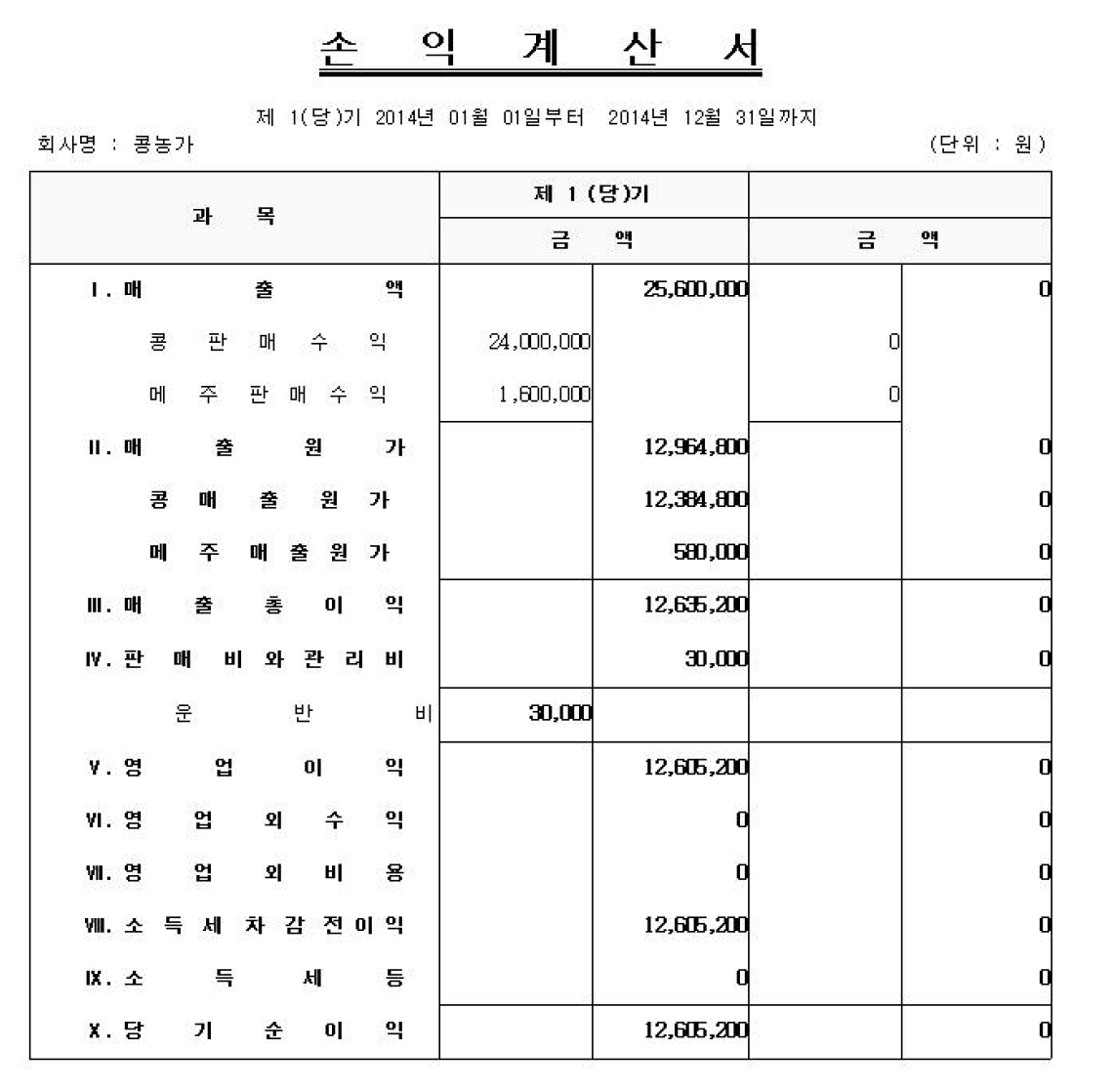 콩 농가의 손익계산서