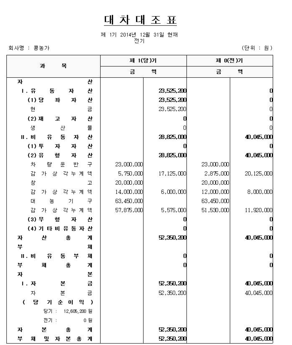 콩 농가의 대차대조표