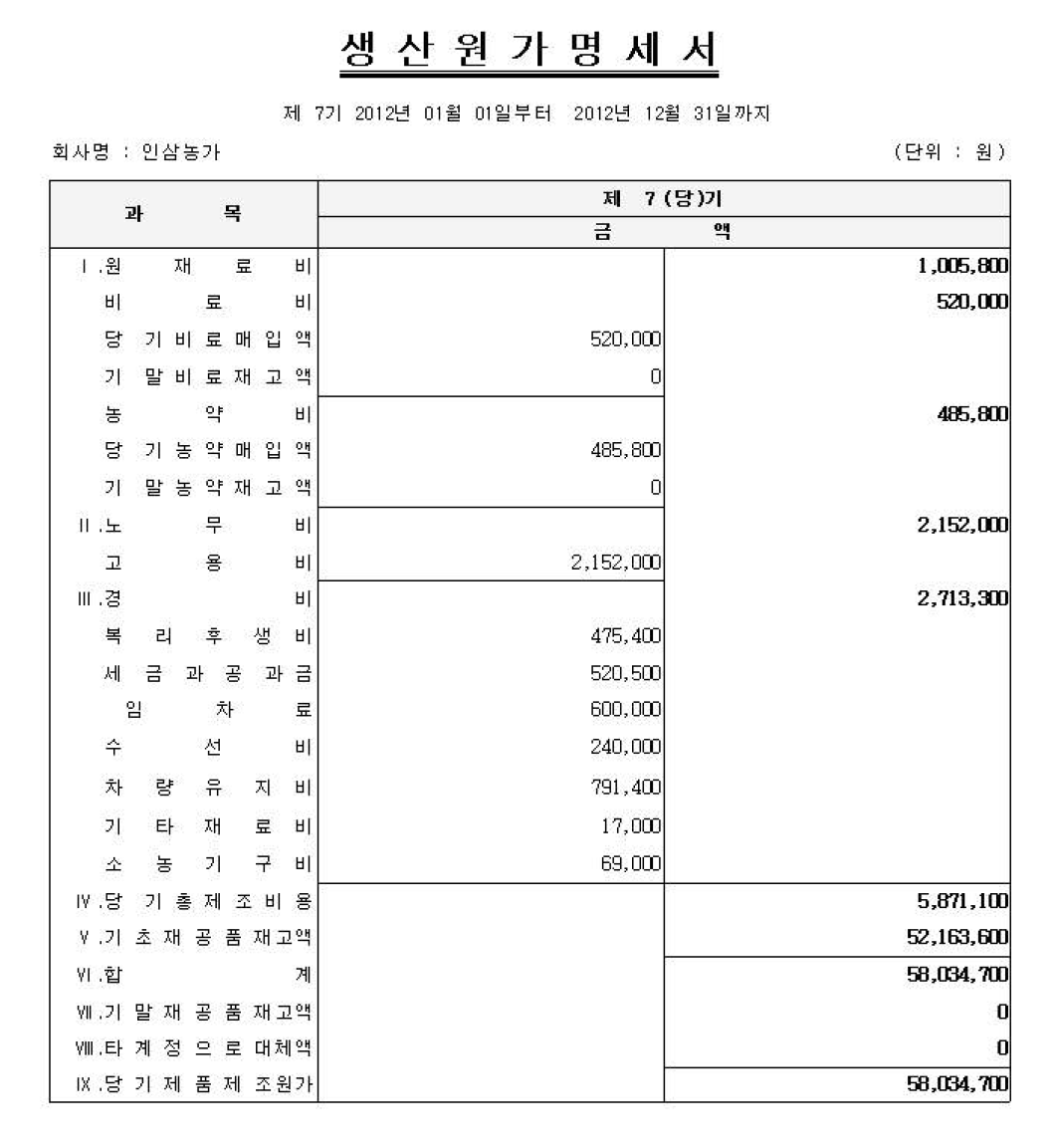 인삼 농가의 생산원가명세서