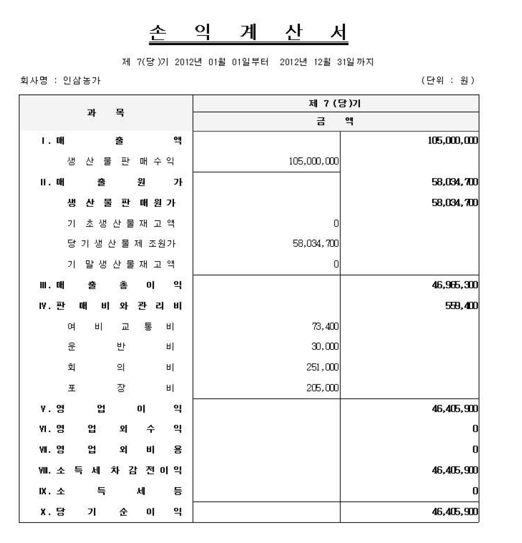 인삼 농가의 손익계산서