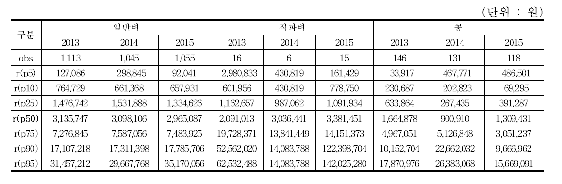 EBIT