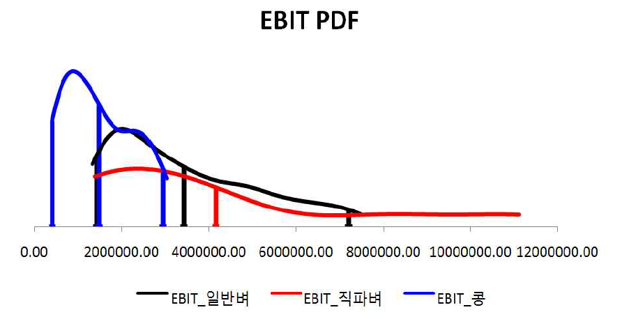 EBIT