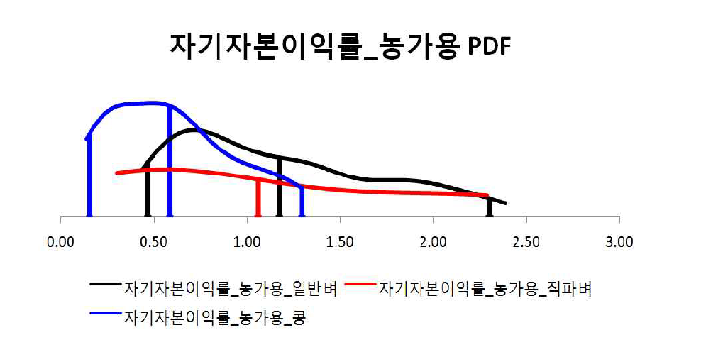 자기자본이익률_농가용