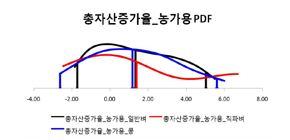 총자산증가율_농가용