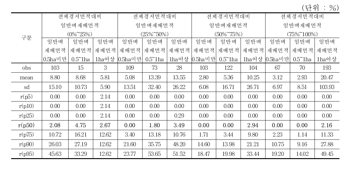 부채비율_농가용