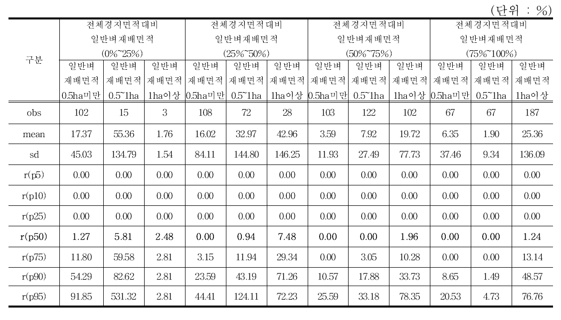 부채비율_농업용