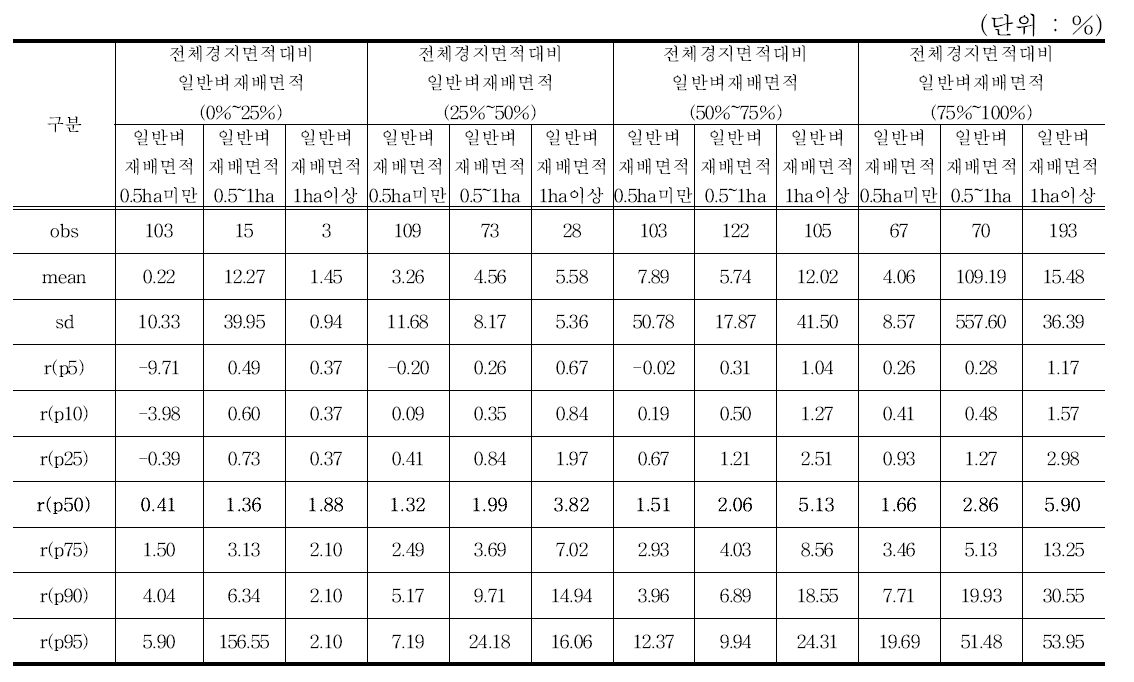 총자산이익률_농업용