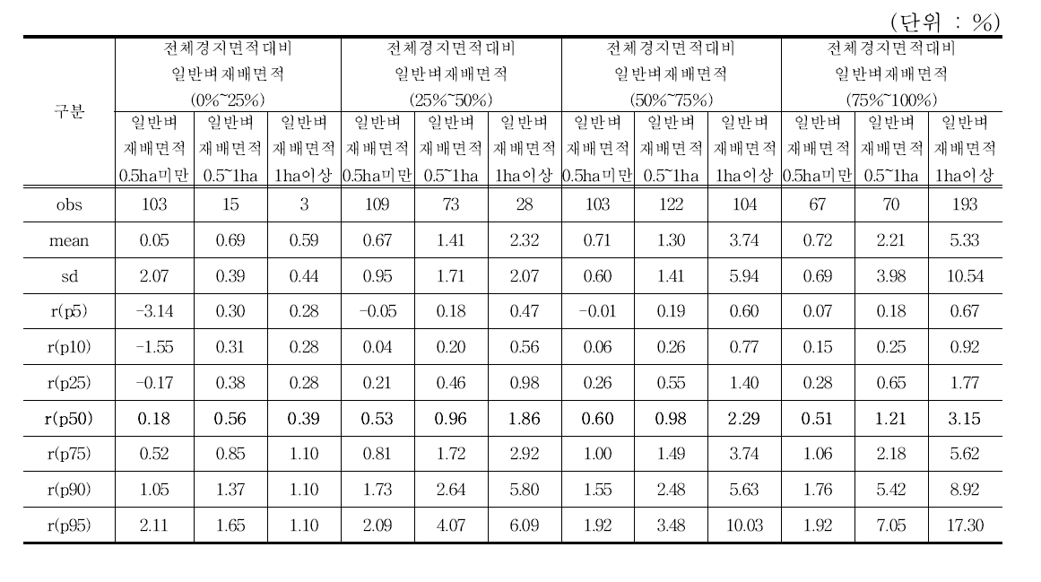 자기자본이익률_농가용