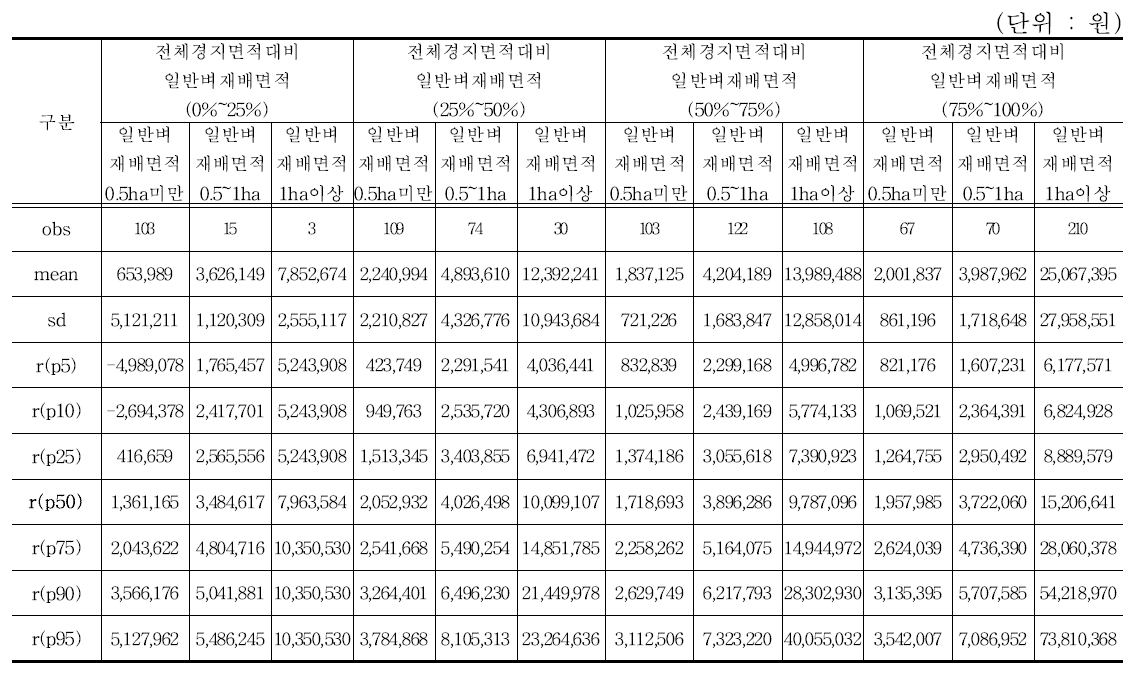 노동과 경영에 대한 보수