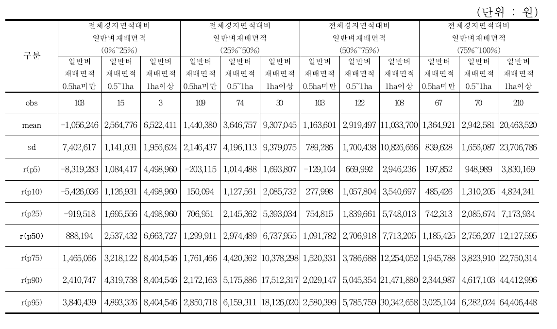 경영에 대한 보수