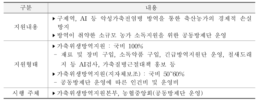 가축방역사업 주요내용