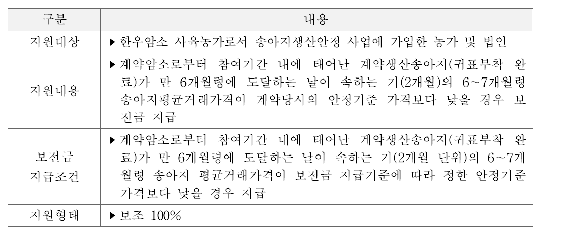 송아지생산안정사업 주요내용