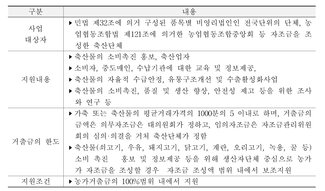 축산자조금지원사업 주요내용