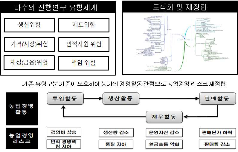 간담회 결과