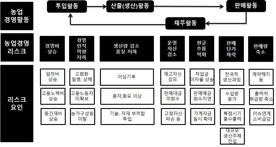 간담회 결과