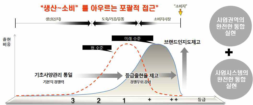 브랜드 패커 중심 리스크고 공동대응 시스템 운영