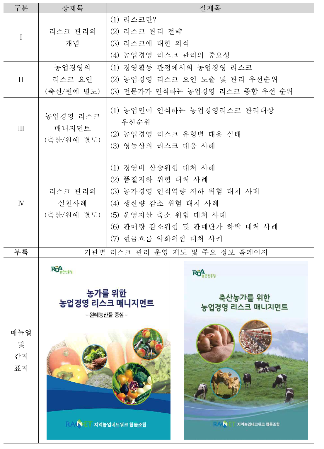 농업경영 리스크 매니지먼트 매뉴얼 목차 구성