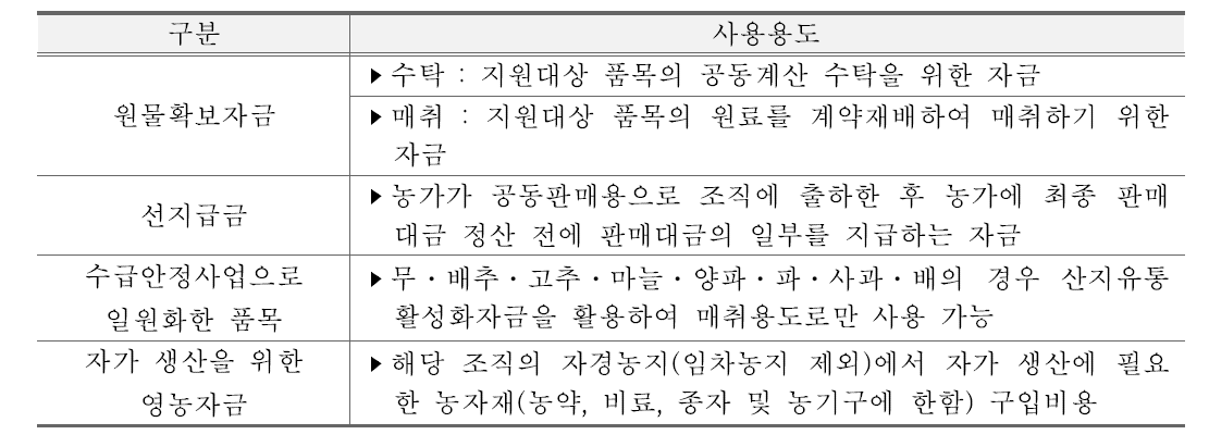 산지유통활성화사업 자금 사용용도