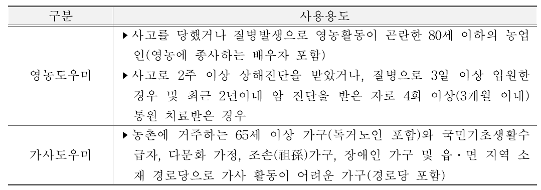 취약농가 인력지원 사업