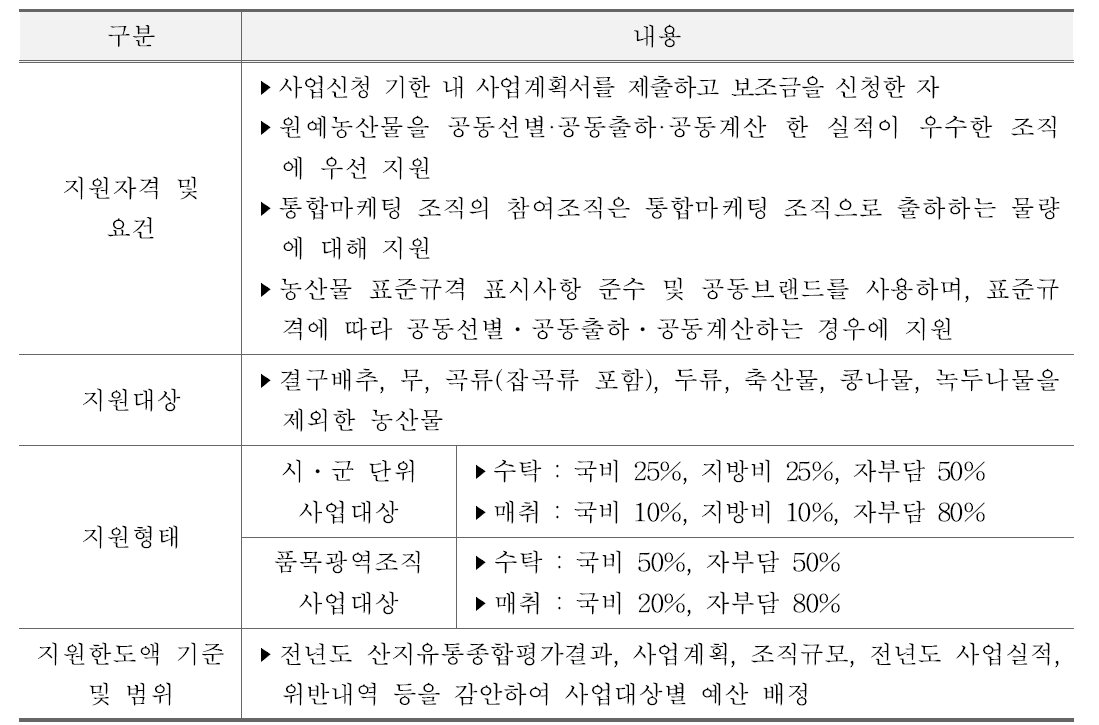 공동선별비 지원 주요내용