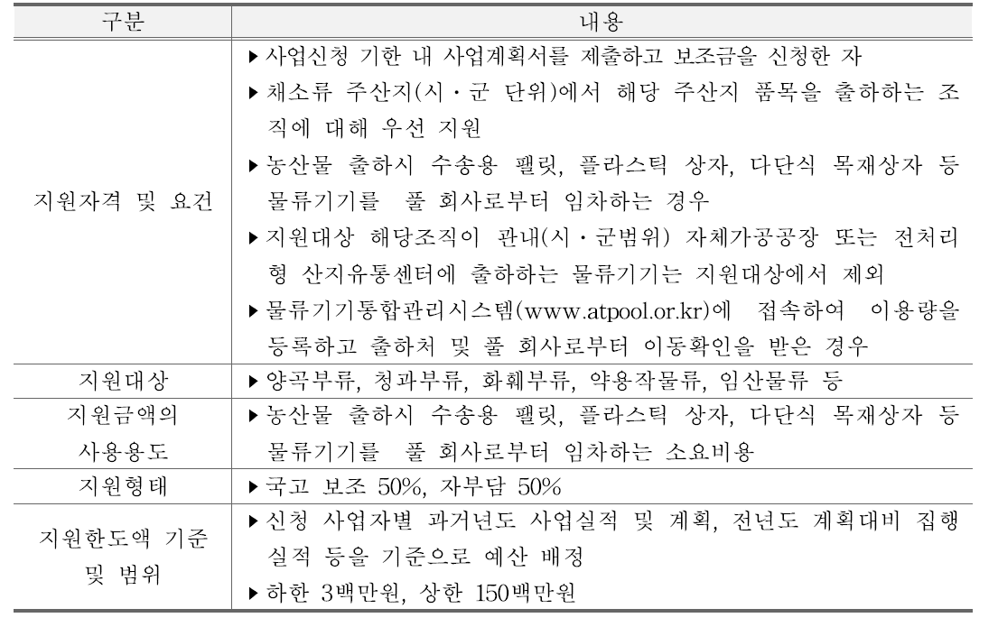 물류기기 공동이용 지원사업 주요내용