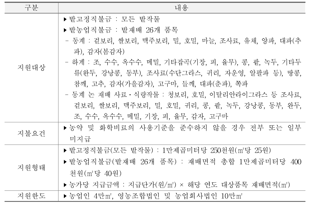 밭농업 직불제 사업 주요내용