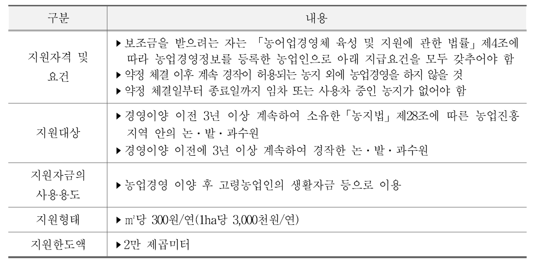 경영이양 직불지불제 사업 주요내용