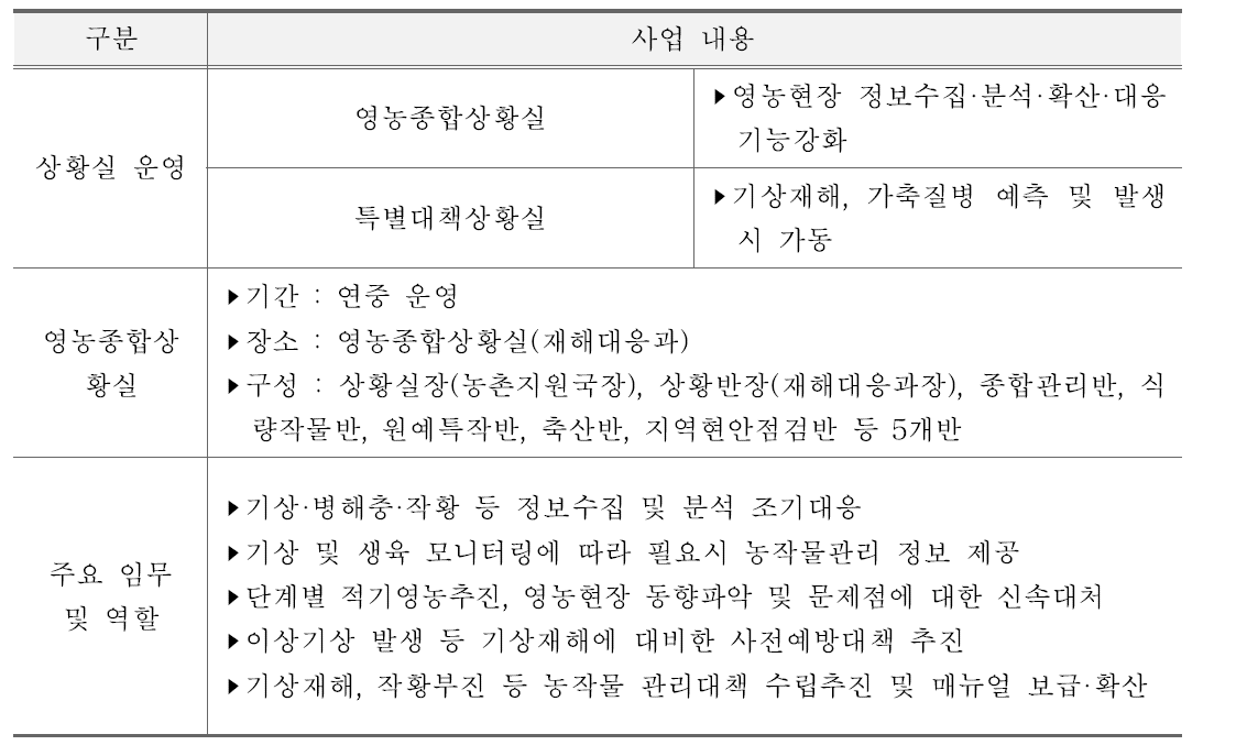 농업재해 선제적 대응사업 사업내용