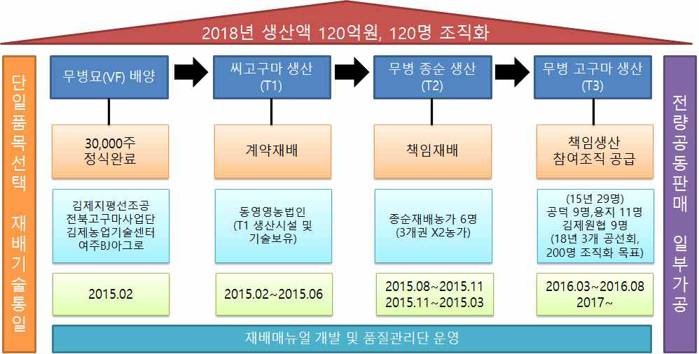 리스크 공동대응 생산조직 사례