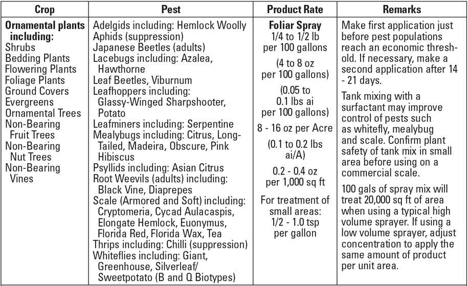 EPA Reg. No. 86203-11-59639 디노테푸란 20% 액제 라벨 등록사항