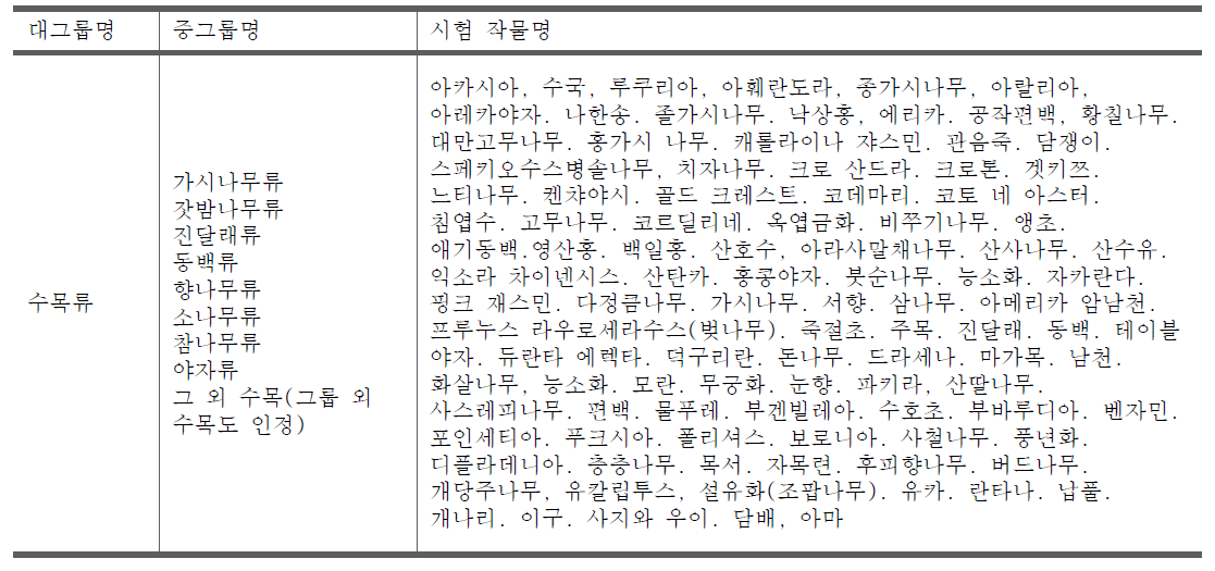 일본의 농약 등록 신청에 관한 시험 성적 적용 수목류 작물(2000년 개정)