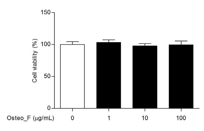 Saos-2 cells viability