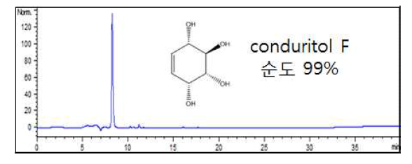 HPLC를 이용한 conduritol F의 순도확인