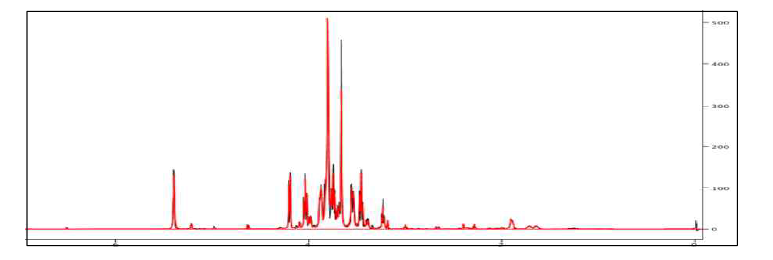 백수오(큰조롱)의 HR-MAS Proton-NMR data