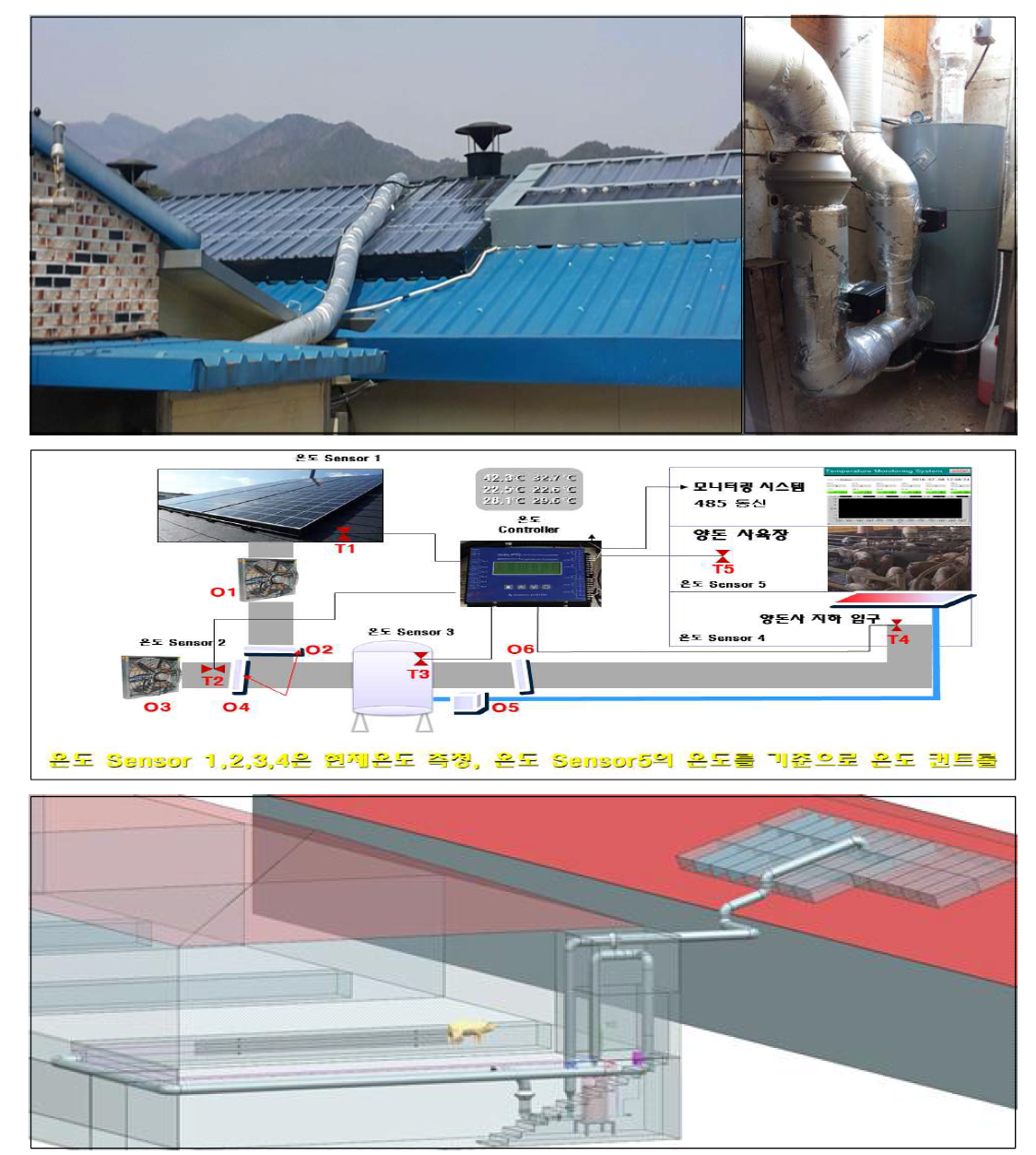 돈사농가에 설치된 공기순환식 태양열 난방시스템